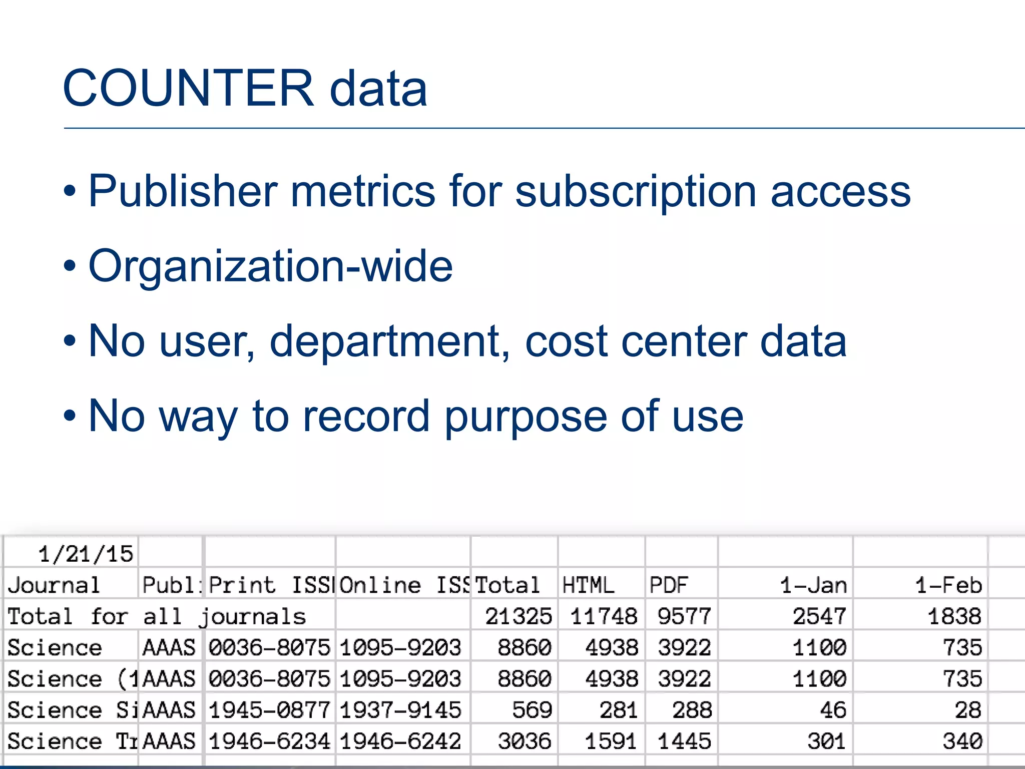 COUNTER data
• Publisher metrics for subscription access
• Organization-wide
• No user, department, cost center data
• No way to record purpose of use
12
 