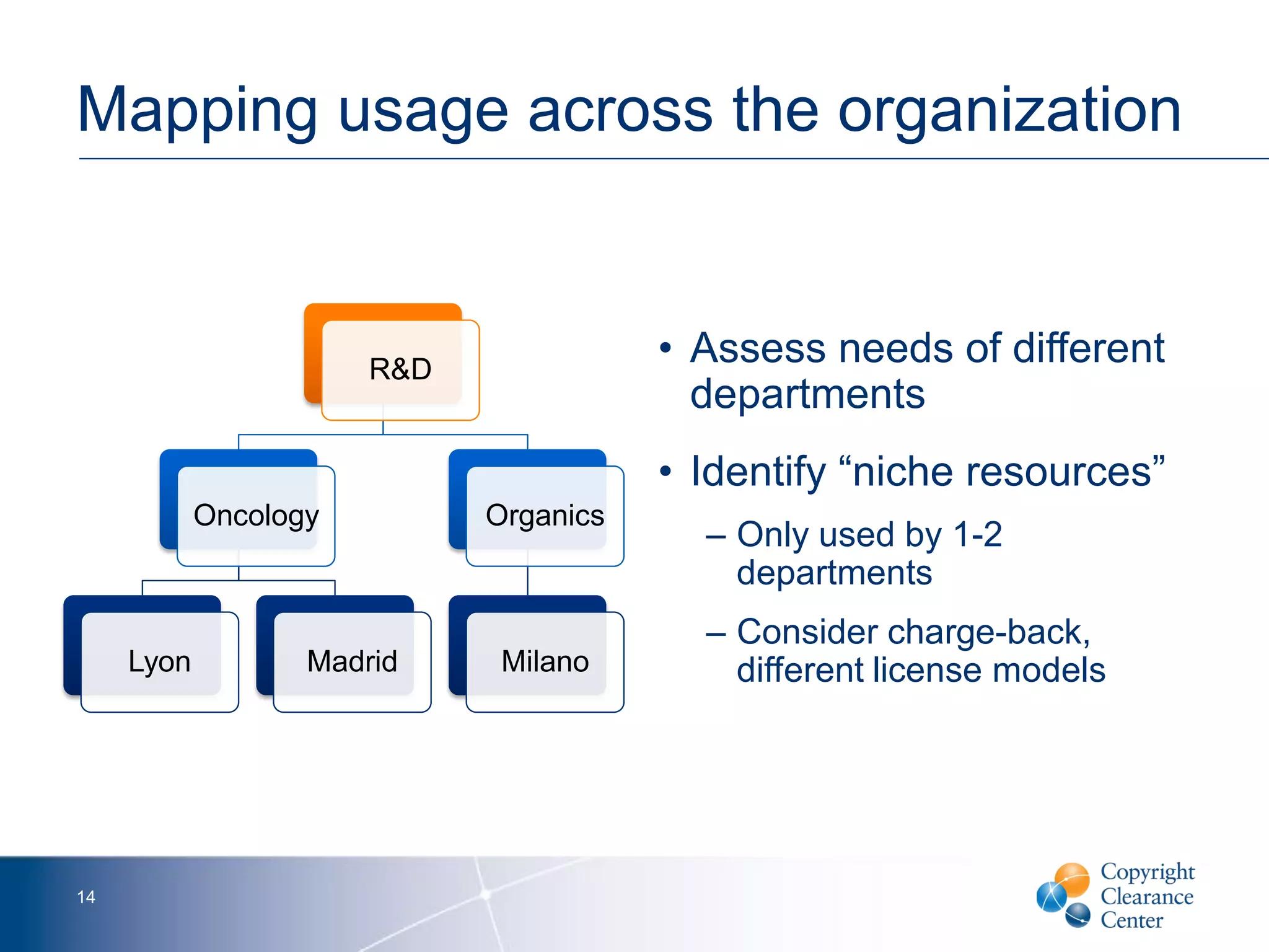 Mapping usage across the organization
R&D
Oncology
Lyon Madrid
Organics
Milano
14
• Assess needs of different
departments
• Identify “niche resources”
– Only used by 1-2
departments
– Consider charge-back,
different license models
 