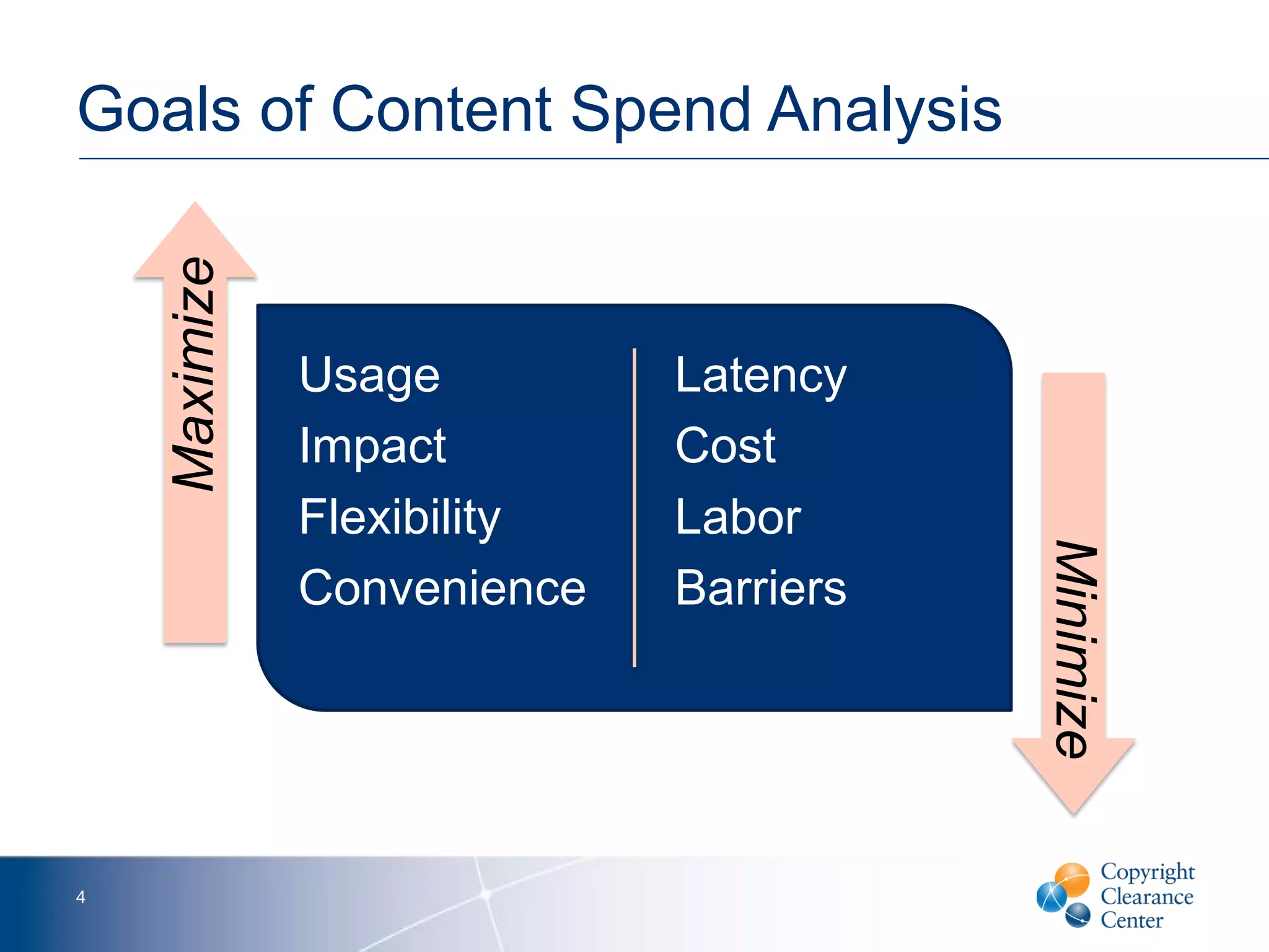 Goals of Content Spend Analysis
Usage
Impact
Flexibility
Convenience
Latency
Cost
Labor
Barriers
Maximize
Minimize
4
 