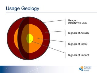 Usage Geology
11
Usage:
COUNTER data
Signals of Activity
Signals of Intent
Signals of Impact
 