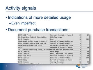 Activity signals
• Indications of more detailed usage
–Even imperfect
• Document purchase transactions
13
 