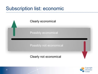 Subscription list: economic
Clearly economical
Clearly not economical
Possibly not economical
Possibly economical
20
 