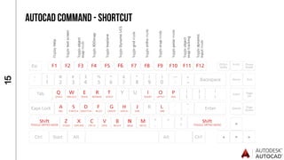 1
5
AUTOCAD COMMAND - Shortcut
 