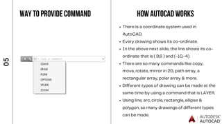 There is a coordinate system used in
AutoCAD.
Every drawing shows its co-ordinate.
In the above next slide, the line shows its co-
ordinate that is ( 9,6 ) and (-10,-4).
There are so many commands like copy,
move, rotate, mirror in 2D, path array, a
rectangular array, polar array & more.
Different types of drawing can be made at the
same time by using a command that is LAYER.
Using line, arc, circle, rectangle, ellipse &
polygon, so many drawings of different types
can be made.
0
5
WAY TO PROVIDE COMMAND HOW AutoCAD WORKS
 