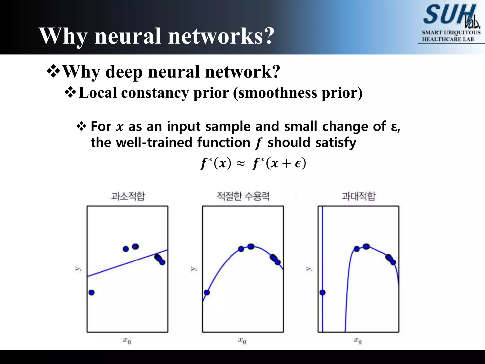 Why deep neural network?
Local constancy prior (smoothness prior)
 For 𝒙 as an input sample and small change of ε,
the well-trained function 𝒇 should satisfy
Why neural networks?
𝒇∗
𝒙 ≈ 𝒇∗
𝒙 + 𝝐
 