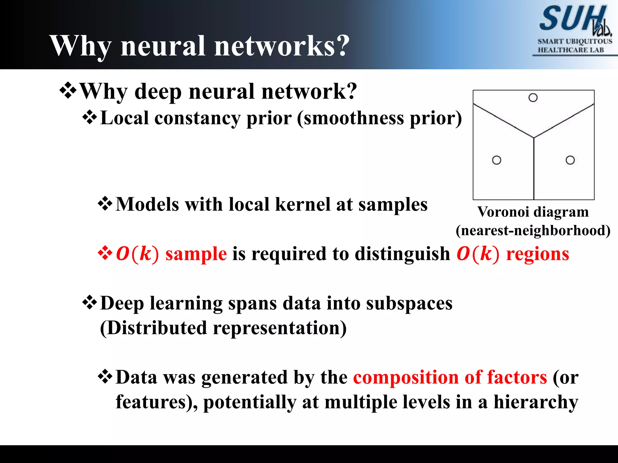 Why deep neural network?
Local constancy prior (smoothness prior)
Models with local kernel at samples
𝑶(𝒌) sample is required to distinguish 𝑶(𝒌) regions
Deep learning spans data into subspaces
(Distributed representation)
Data was generated by the composition of factors (or
features), potentially at multiple levels in a hierarchy
Why neural networks?
Voronoi diagram
(nearest-neighborhood)
 