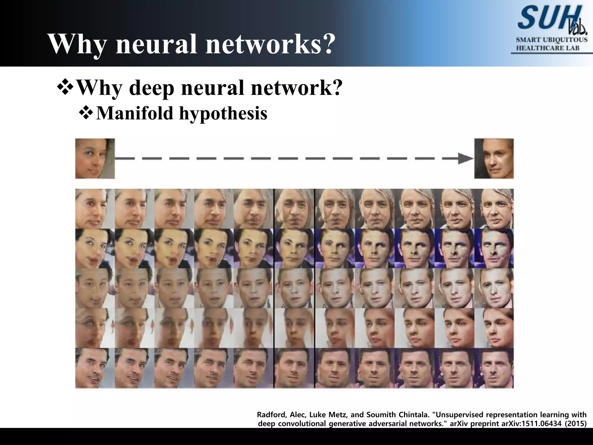 Why deep neural network?
Manifold hypothesis
Why neural networks?
Radford, Alec, Luke Metz, and Soumith Chintala. "Unsupervised representation learning with
deep convolutional generative adversarial networks." arXiv preprint arXiv:1511.06434 (2015)
 