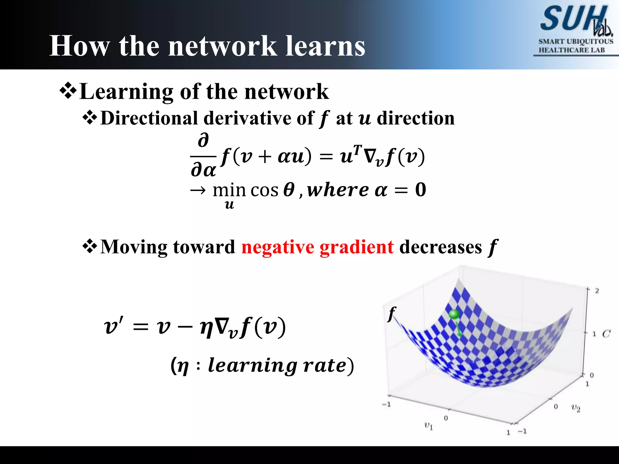 Learning of the network
Directional derivative of 𝒇 at 𝒖 direction
𝝏
𝝏𝜶
𝒇 𝒗 + 𝜶𝒖 = 𝒖 𝑻 𝛁𝒗 𝒇(𝒗)
→ min
𝒖
cos 𝜽 , 𝒘𝒉𝒆𝒓𝒆 𝜶 = 𝟎
Moving toward negative gradient decreases 𝒇
How the network learns
𝒇
𝒗′ = 𝒗 − 𝜼𝛁𝒗 𝒇(𝒗)
(𝜼 ∶ 𝒍𝒆𝒂𝒓𝒏𝒊𝒏𝒈 𝒓𝒂𝒕𝒆)
 