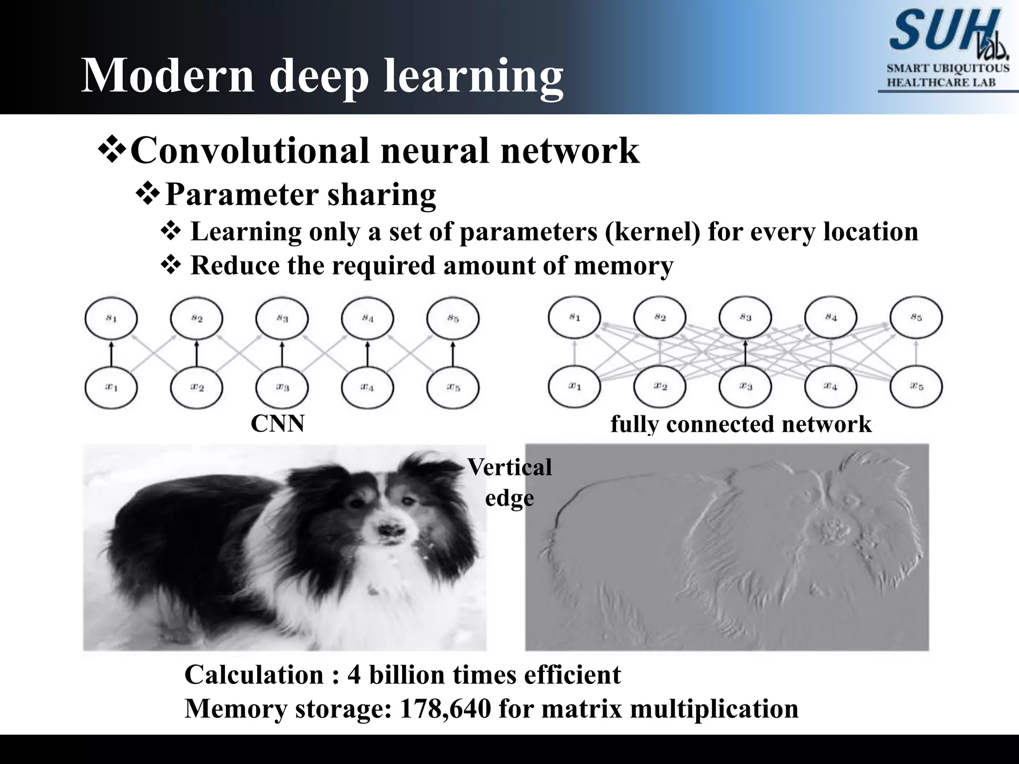 Convolutional neural network
Parameter sharing
 Learning only a set of parameters (kernel) for every location
 Reduce the required amount of memory
Modern deep learning
fully connected networkCNN
Calculation : 4 billion times efficient
Memory storage: 178,640 for matrix multiplication
Vertical
edge
 