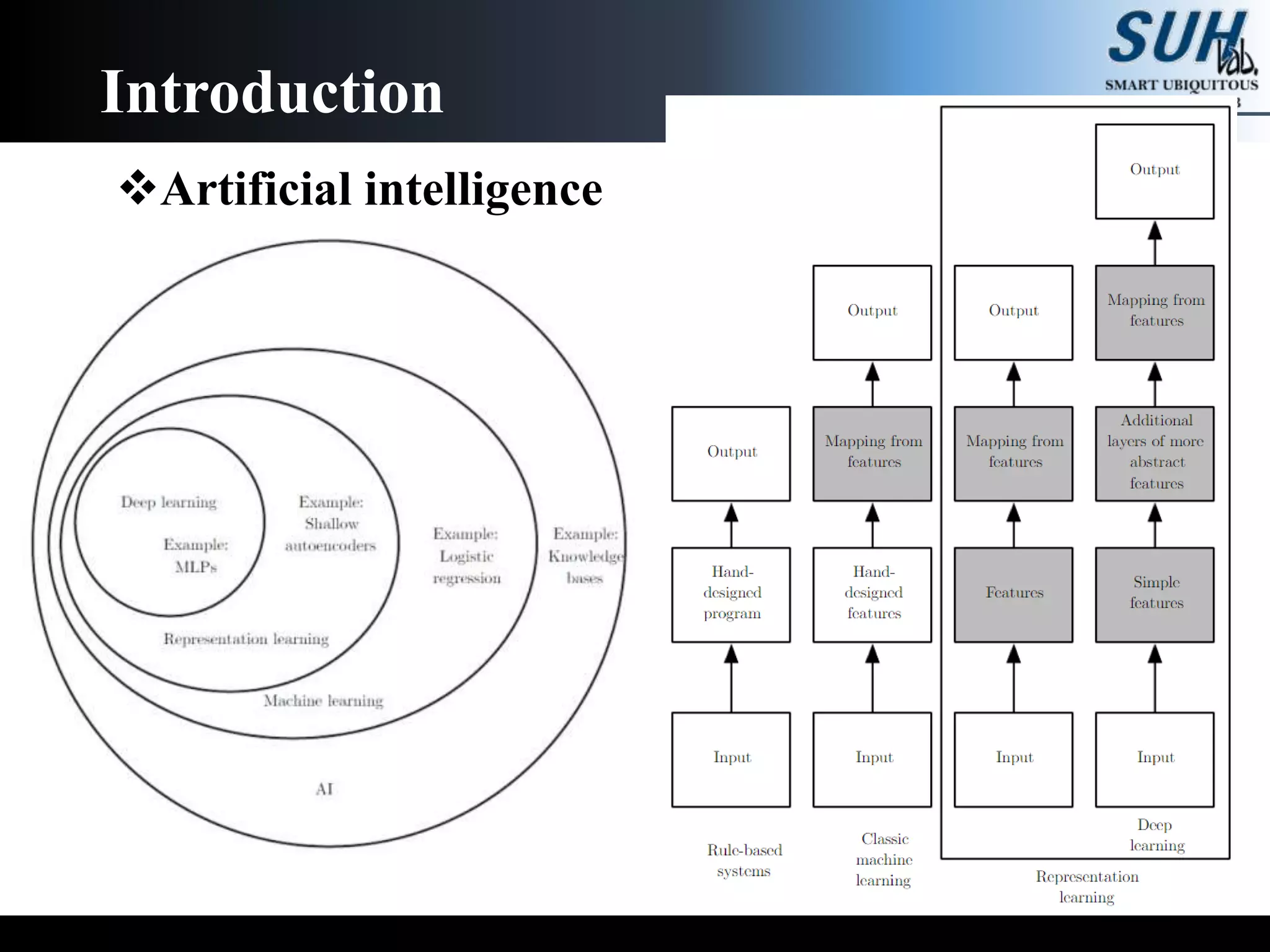 Artificial intelligence
Introduction
 