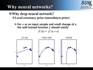 Why deep neural network?
Local constancy prior (smoothness prior)
 For 𝒙 as an input sample and small change of ε,
the well-trained function 𝒇 should satisfy
Why neural networks?
𝒇∗
𝒙 ≈ 𝒇∗
𝒙 + 𝝐
 