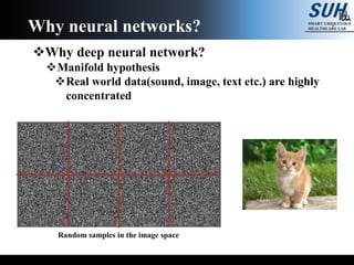 Why deep neural network?
Manifold hypothesis
Real world data(sound, image, text etc.) are highly
concentrated
Why neural networks?
Random samples in the image space
 