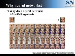 Why deep neural network?
Manifold hypothesis
Why neural networks?
Radford, Alec, Luke Metz, and Soumith Chintala. "Unsupervised representation learning with
deep convolutional generative adversarial networks." arXiv preprint arXiv:1511.06434 (2015)
 