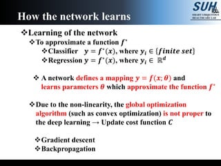 Learning of the network
To approximate a function 𝒇∗
Classifier 𝒚 = 𝒇∗(𝒙), where 𝒚𝒊 ∈ 𝒇𝒊𝒏𝒊𝒕𝒆 𝒔𝒆𝒕
Regression 𝒚 = 𝒇∗
(𝒙), where 𝒚𝒊 ∈ ℝ 𝒅
 A network defines a mapping 𝒚 = 𝒇(𝒙; 𝜽) and
learns parameters 𝜽 which approximate the function 𝒇∗
Due to the non-linearity, the global optimization
algorithm (such as convex optimization) is not proper to
the deep learning → Update cost function 𝑪
Gradient descent
Backpropagation
How the network learns
 