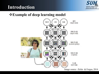 Example of deep learning model
Introduction
Image source : Zeiler & Fergus, 2014
 