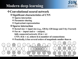 Convolutional neural network
Significant characteristics of CNN
 Sparse interaction
 Parameter sharing
 Equivariant representation
Sparse interaction
 Kernel size ≪ input size (e.g., 128-by-128 image and 3-by-3 kernel)
 For 𝒎 − 𝒊𝒏𝒑𝒖𝒕 and 𝒏 − 𝒐𝒖𝒕𝒑𝒖𝒕,
fully connected network: 𝑶 𝒎 × 𝒏
CNN: 𝑶 𝒌 × 𝒏 , 𝐰𝐡𝐞𝐫𝐞 𝐤 𝐢𝐬 𝐧𝐮𝐦𝐛𝐞𝐫 𝐨𝐟 𝐜𝐨𝐧𝐧𝐞𝐜𝐭𝐢𝐨𝐧𝐬
 Practically, k has several orders of magnitude smaller than m
Modern deep learning
CNN fully connected network Receptive field of CNN
 
