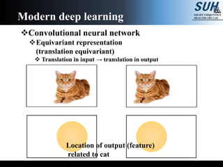 Convolutional neural network
Equivariant representation
(translation equivariant)
 Translation in input → translation in output
Modern deep learning
Location of output (feature)
related to cat
 