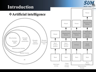 Artificial intelligence
Introduction
 