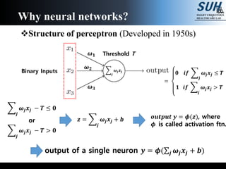 Structure of perceptron (Developed in 1950s)
Why neural networks?
=
𝟎 𝒊𝒇
𝒋
𝝎𝒋 𝒙𝒋 ≤ 𝑻
𝟏 𝒊𝒇
𝒋
𝝎𝒋 𝒙𝒋 > 𝑻
𝝎 𝟏
𝝎 𝟐
𝝎 𝟑
𝒋
𝝎𝒋 𝒙𝒋Binary Inputs
Threshold T
𝒋
𝝎𝒋 𝒙𝒋 − 𝑻 ≤ 𝟎
or
𝒋
𝝎𝒋 𝒙𝒋 − 𝑻 > 𝟎
𝒛 =
𝒋
𝝎𝒋 𝒙𝒋 + 𝒃 𝒐𝒖𝒕𝒑𝒖𝒕 𝒚 = 𝝓(𝒛), where
𝝓 is called activation ftn.
output of a single neuron 𝒚 = 𝝓( 𝒋 𝝎𝒋 𝒙𝒋 + 𝒃)
 