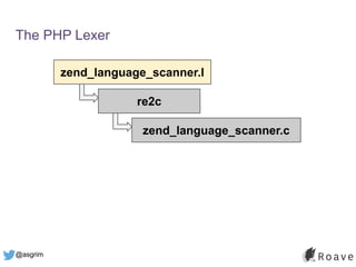 @asgrim
The PHP Lexer
zend_language_scanner.l
re2c
zend_language_scanner.c
 