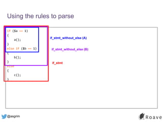 @asgrim
if ($a == 1)
{
a();
}
else if ($b == 1)
{
b();
}
else
{
c();
}
Using the rules to parse
if_stmt_without_else (A)
if_stmt_without_else (B)
if_stmt
 