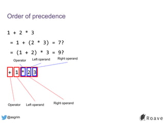 @asgrim
Order of precedence
1 + 2 * 3
= 1 + (2 * 3) = 7?
= (1 + 2) * 3 = 9?
+ 1 * 2 3
Operator Left operand Right operand
Operator Left operand
Right operand
 