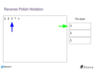 @asgrim
Reverse Polish Notation
1 2 3 * + The stack
3
2
1
 