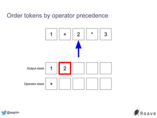 @asgrim
Order tokens by operator precedence
1 + 2 * 3
1 2
+
Output stack
Operator stack
 