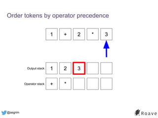 @asgrim
Order tokens by operator precedence
1 + 2 * 3
1 2 3
+ *
Output stack
Operator stack
 