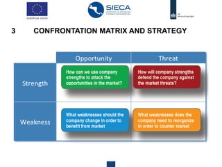 Centre for the Promotion of Imports from developing countries15 28 agosto 2019
3 CONFRONTATION MATRIX AND STRATEGY
 