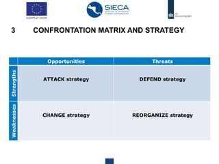 Centre for the Promotion of Imports from developing countries16 28 agosto 2019
Opportunities Threats
Strengths
ATTACK strategy DEFEND strategy
Weaknesses
CHANGE strategy REORGANIZE strategy
3 CONFRONTATION MATRIX AND STRATEGY
 