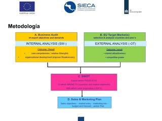 Centre for the Promotion of Imports from developing countries4 28 agosto 2019
Metodología
 