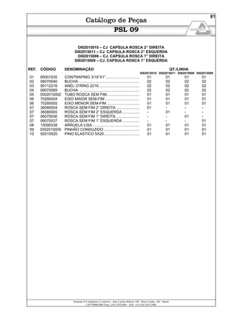 Semeato S/A Industria e Comércio - Rua Camilo Ribeiro 190 - Passo Fundo - RS - Brasil
CEP 99060-000 Fone: (54) 21032400 – SAC +55 (54) 2103 2400
81
PSL 09
DI02015010 – CJ CAPSULA ROSCA 2” DIREITA
DI02015011 – CJ CAPSULA ROSCA 2” ESQUERDA
DI02015008 – CJ. CAPSULA ROSCA 1” DIREITA
DI02015009 – CJ. CAPSULA ROSCA 1” ESQUERDA
REF. CÓDIGO DENOMINAÇÃO QT./LINHA
DI02015010 DI02015011 DI02015008 DI02015009
01 85001635 CONTRAPINO 3/16”X1”................................ 01 01 01 01
02 06070040 BUCHA .......................................................... 02 02 02 02
03 90112216 ANEL O’RING 2216....................................... 02 02 02 02
04 06070069 BUCHA ......................................................... 02 02 02 02
05 DI02010002 TUBO ROSCA SEM FIM............................... 01 01 01 01
06 70280004 EIXO MAIOR SEM-FIM................................. 01 01 01 01
06 70280005 EIXO MENOR SEM-FIM ............................... 01 01 01 01
07 36080004 ROSCA SEM FIM 2” DIREITA ...................... 01 - - -
07 36080005 ROSCA SEM FIM 2” ESQUERDA ................ - 01 - -
07 06070036 ROSCA SEM FIM 1” DIREITA ...................... - - 01 -
07 06070037 ROSCA SEM FIM 1” ESQUERDA ................ - - - 01
08 15090038 ARRUELA LISA............................................. 01 01 01 01
09 DI02010005 PINHÃO CONDUZIDO.................................. 01 01 01 01
10 92010520 PINO ELASTICO 5X20.................................. 01 01 01 01
 