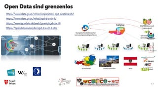 17
Open Data sind grenzenlos
https://www.data.gv.at/infos/cooperation-ogd-oesterreich/
https://www.data.gv.at/infos/ogd-d-a-ch-li/
https://www.govdata.de/web/guest/ogd-dachli
https://opendata.swiss/de/ogd-d-a-ch-li-de/
 