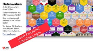 Datenwaben
Jeder Datensatz in
einer Wabe
Daten verstehen mit
interessanten Fakten
Beschreibung und
direkter Link zu den
Daten
Verfügbar für Aachen,
Amsterdam, Berlin,
Köln, Moers, Wien,…
Thomas Tursics
 