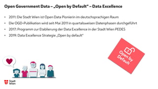 Open Government Data – „Open by Default“ – Data Excellence
• 2011: Die Stadt Wien ist Open Data Pionierin im deutschsprachigen Raum
• Die OGD-Publikation wird seit Mai 2011 in quartalsweisen Datenphasen durchgeführt
• 2017: Programm zur Etablierung der Data Excellence in der Stadt Wien PEDES
• 2019: Data Excellence Strategie „Open by default“
.
 