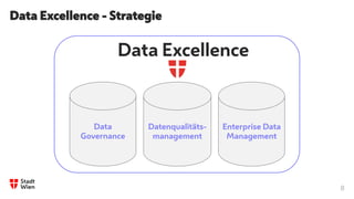Data Excellence - Strategie
Data
Governance
Datenqualitäts-
management
Data Excellence
Enterprise Data
Management
8
 