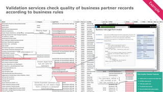 11
Validation services check quality of business partner records
according to business rules
Some business partners (e.g.
hospitals) do not need a legal
form (category is assigned
automatically)
Missing legal
form
Known legal form,
but not valid for
Germany
c/o information in
name
For Germany, either a
VAT number or an
“old” tax number is ok
Exam
ple
 