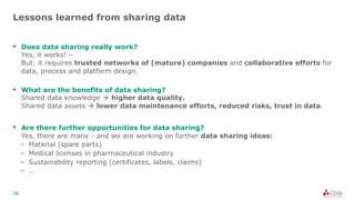 18
Lessons learned from sharing data
• Does data sharing really work?
Yes, it works! –
But: it requires trusted networks of (mature) companies and collaborative efforts for
data, process and platform design.
• What are the benefits of data sharing?
Shared data knowledge à higher data quality.
Shared data assets à lower data maintenance efforts, reduced risks, trust in data.
• Are there further opportunities for data sharing?
Yes, there are many - and we are working on further data sharing ideas:
– Material (spare parts)
– Medical licenses in pharmaceutical industry
– Sustainability reporting (certificates, labels, claims)
– …
 