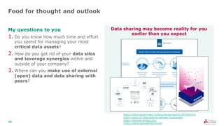19
Food for thought and outlook
My questions to you
1. Do you know how much time and effort
you spend for managing your most
critical data assets?
2. How do you get rid of your data silos
and leverage synergies within and
outside of your company?
3. Where can you make use of external
(open) data and data sharing with
peers?
Data sharing may become reality for you
earlier than you expect
https://www.government.nl/documents/reports/2019/02/01/
dutch-vision-on-data-sharing-between-businesses
https://skywise.airbus.com/
https://www.sophiagenetics.com
 