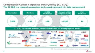 3
Competence Center Corporate Data Quality (CC CDQ)
The CC CDQ is a research consortium and expert community in data management
2006
Foundation
+35
Members
+60
CC CDQ
Workshops
14
PhD
Graduates
+1500
Contacts within
CDQ community
CC CDQ co-creates methods, tools and solutions for managing data assets
NB: Overview comprises both current and former partner companies
 