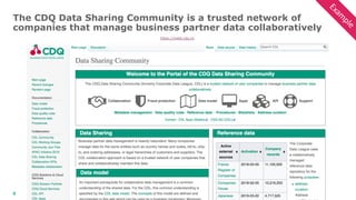 6
The CDQ Data Sharing Community is a trusted network of
companies that manage business partner data collaboratively
Exam
ple
Exam
ple
https://meta.cdq.ch
 