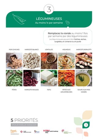 LÉGUMINEUSES
Au moins 1x par semaine
3
POIS CHICHES
FÈVES
HOUMOUS
PÂTES AUX
LÉGUMINEUSES
HARICOTS BLANCS
HARICOTS ROUGES
HARICOTS BORLOTTI
SOUPE AUX POIS
CASSÉS
LENTILLES
TOFU
3
5 PRIORITÉS
POUR MIEUX MANGER
Remplacez la viande au moins 1 fois
par semaine par des légumineuses
Les légumineuses peuvent être fraîches, sèches,
surgelées, en conserve ou en purée
www.foodinaction.com
 