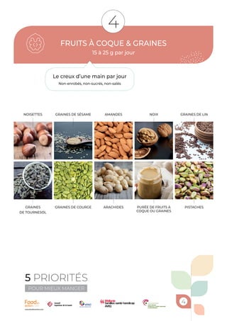 FRUITS À COQUE & GRAINES
15 à 25 g par jour
4
Le creux d’une main par jour
Non-enrobés, non-sucrés, non-salés
NOISETTES
GRAINES
DE TOURNESOL
NOIXGRAINES DE SÉSAME
GRAINES DE COURGE
GRAINES DE LIN
PISTACHES
AMANDES
ARACHIDES
4
PURÉE DE FRUITS À
COQUE OU GRAINES
5 PRIORITÉS
POUR MIEUX MANGER
www.foodinaction.com
 