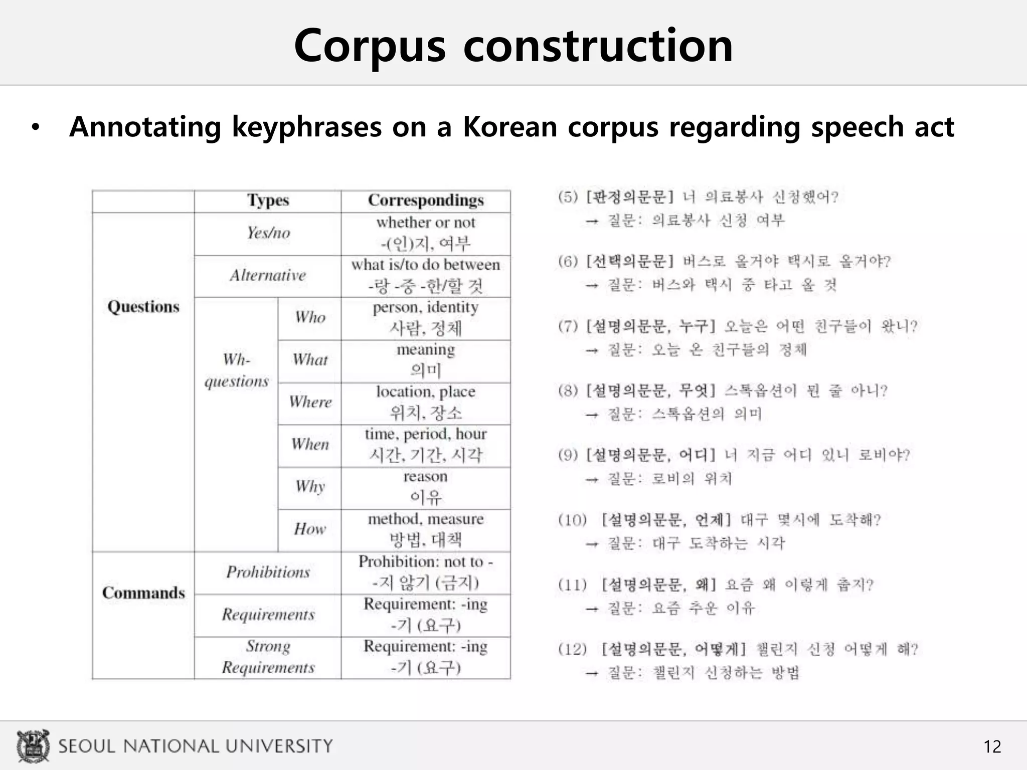 Corpus construction
• Annotating keyphrases on a Korean corpus regarding speech act
12
 