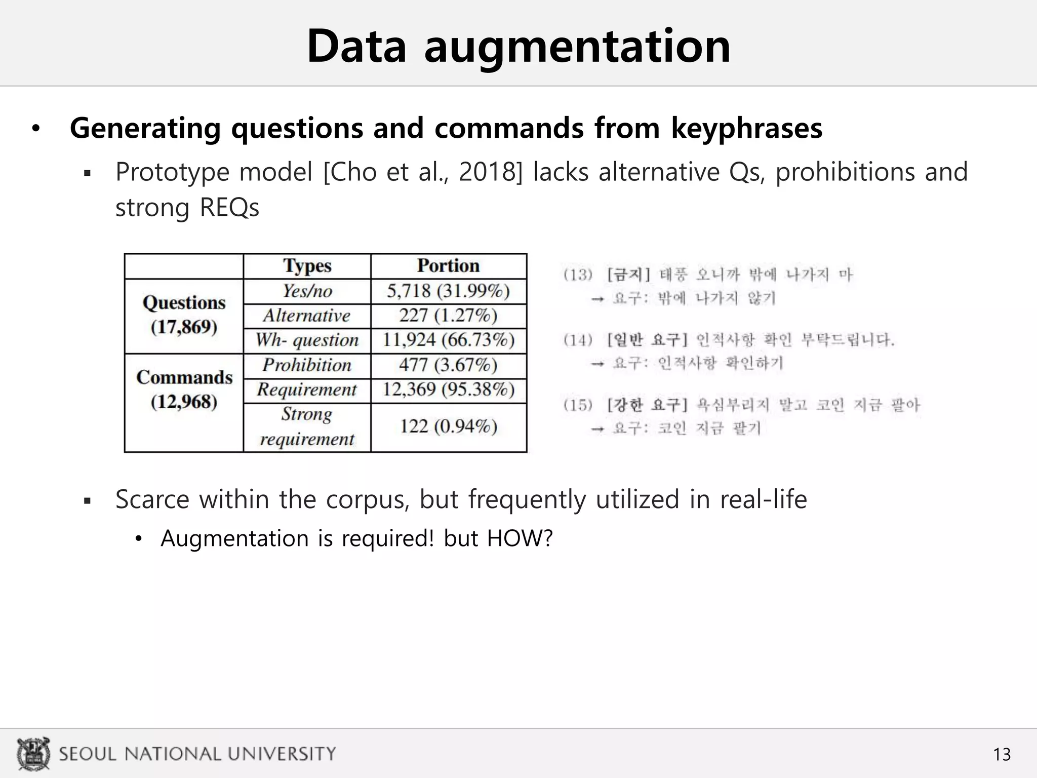 Data augmentation
• Generating questions and commands from keyphrases
 Prototype model [Cho et al., 2018] lacks alternative Qs, prohibitions and
strong REQs
 Scarce within the corpus, but frequently utilized in real-life
• Augmentation is required! but HOW?
13
 