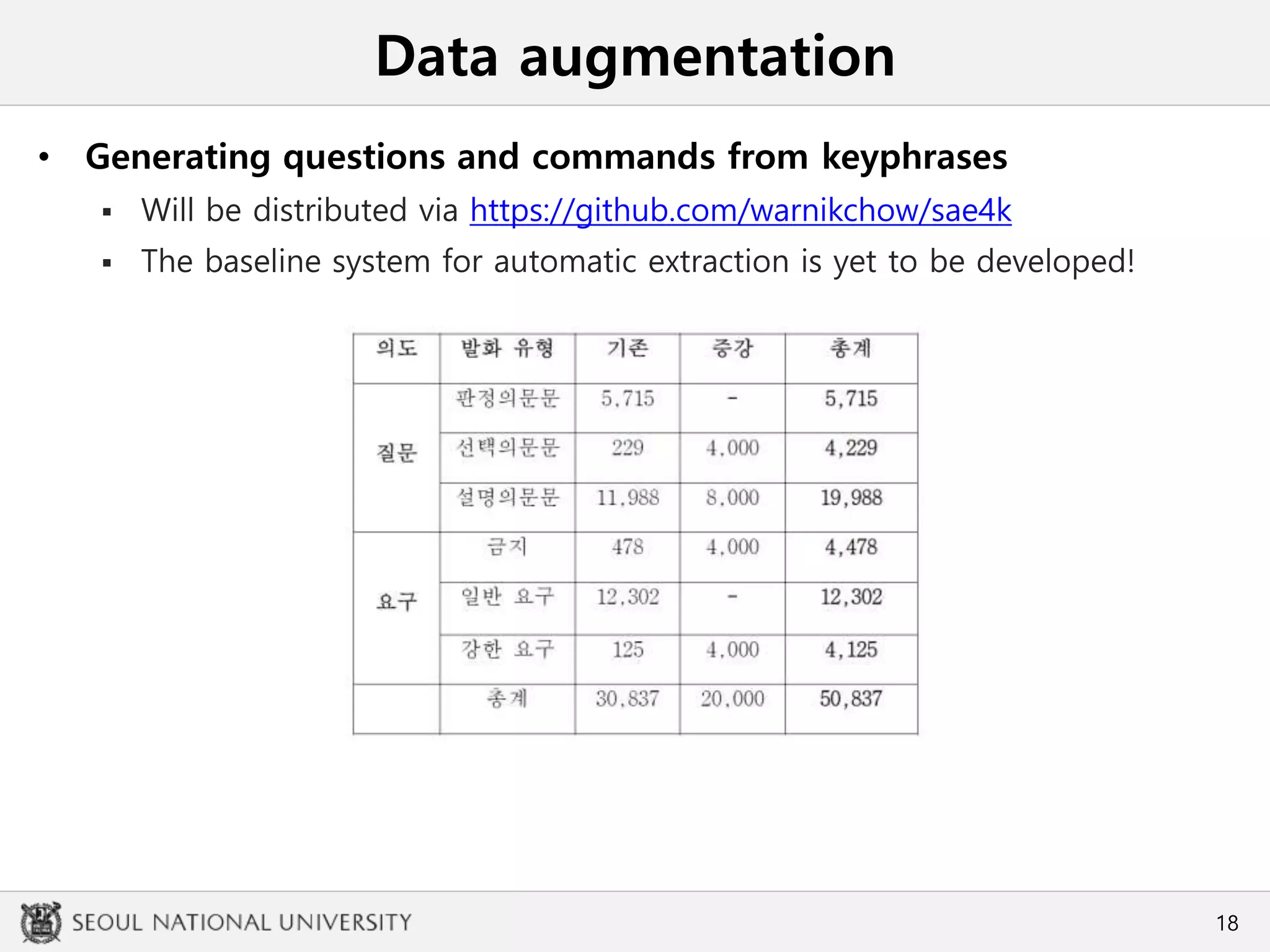Data augmentation
• Generating questions and commands from keyphrases
 Will be distributed via https://github.com/warnikchow/sae4k
 The baseline system for automatic extraction is yet to be developed!
18
 