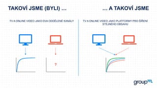 TAKOVÍ JSME (BYLI) …
TV A ONLINE VIDEO JAKO DVA ODDĚLENÉ KANÁLY TV A ONLINE VIDEO JAKO PLATFORMY PRO ŠÍŘENÍ
STEJNÉHO OBSAH...