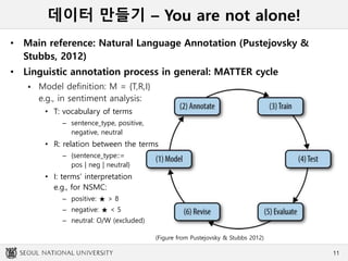 데이터 만들기 – You are not alone!
• Main reference: Natural Language Annotation (Pustejovsky &
Stubbs, 2012)
• Linguistic annotation process in general: MATTER cycle
 Model definition: M = {T,R,I}
e.g., in sentiment analysis:
• T: vocabulary of terms
– sentence_type, positive,
negative, neutral
• R: relation between the terms
– {sentence_type::=
pos | neg | neutral}
• I: terms’ interpretation
e.g., for NSMC:
– positive: ★ > 8
– negative: ★ < 5
– neutral: O/W (excluded)
11
(Figure from Pustejovsky & Stubbs 2012)
 