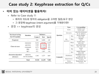 Case study 2: Keyphrase extraction for Q/Cs
• 이미 있는 데이터셋을 활용하자!
 Refer to Case study 1!
• 화자의 의도와 청자의 obligation을 고려한 질문/요구 판단
• 그 문장에 keyphrase (intent argument)를 기재한다면?
 문장 >> keyphrase의 생성
23
 